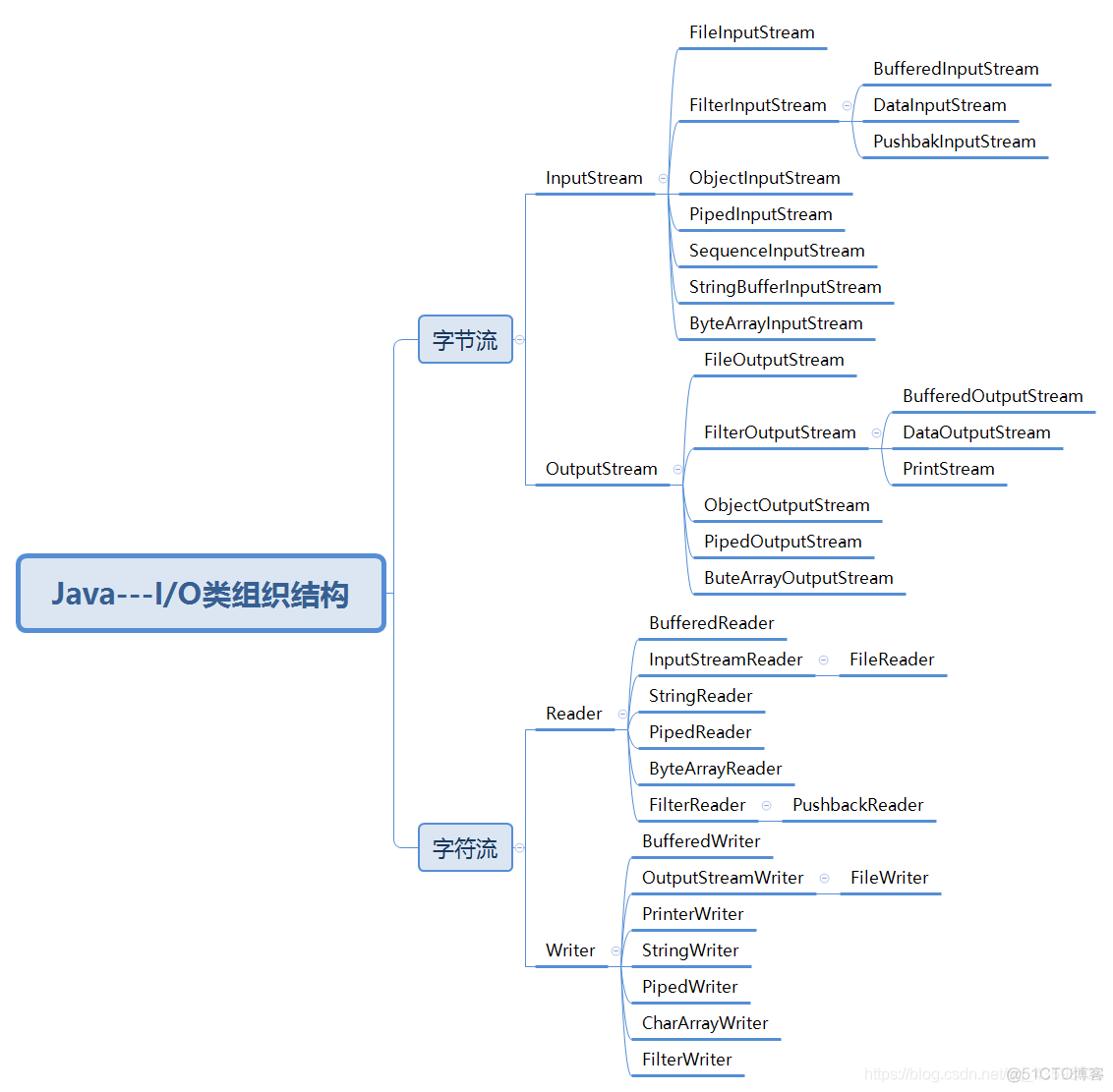 java接口传PDF base_java_02