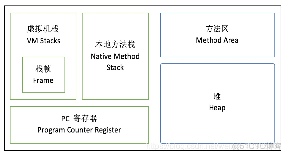 java vm options 设置内存_jvm常用参数配置