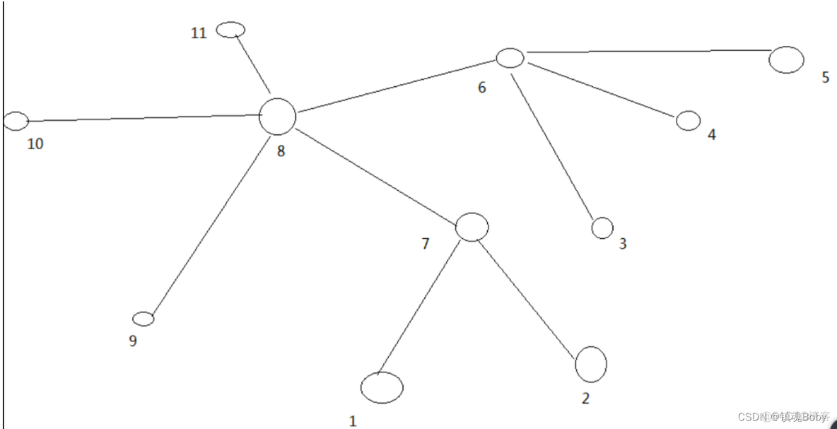 hadoop 读写慢_hadoop 读写慢_03