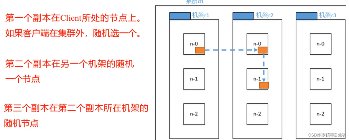 hadoop 读写慢_hadoop 读写慢_04