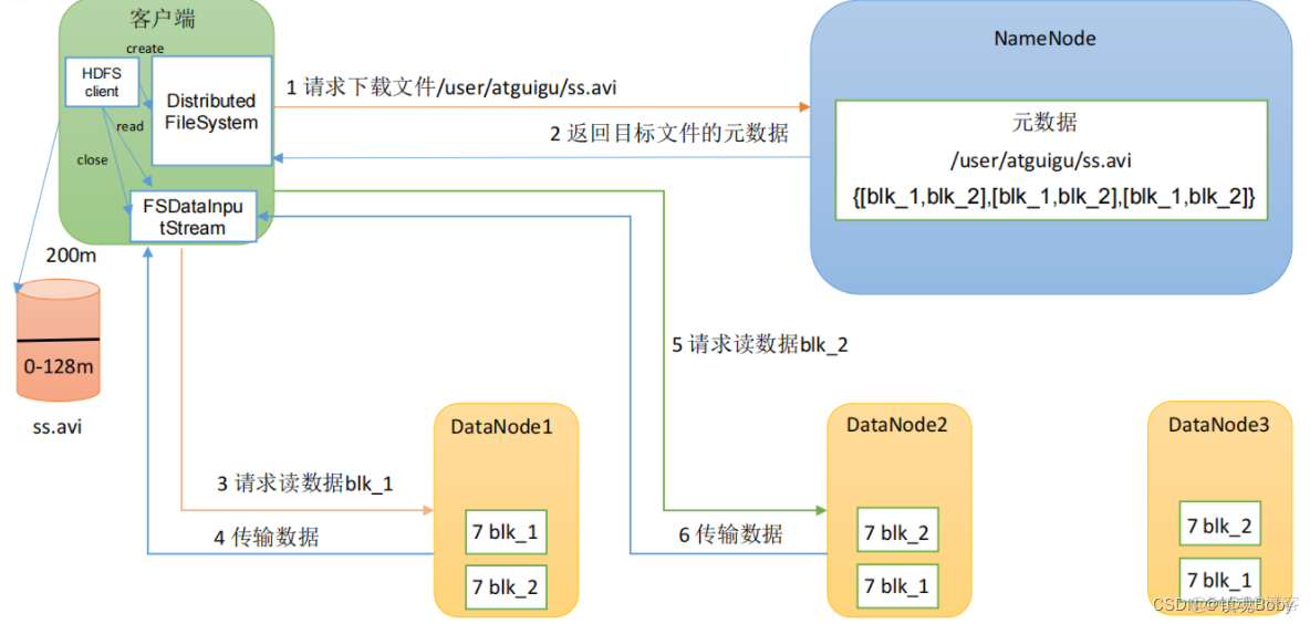 hadoop 读写慢_hadoop_05