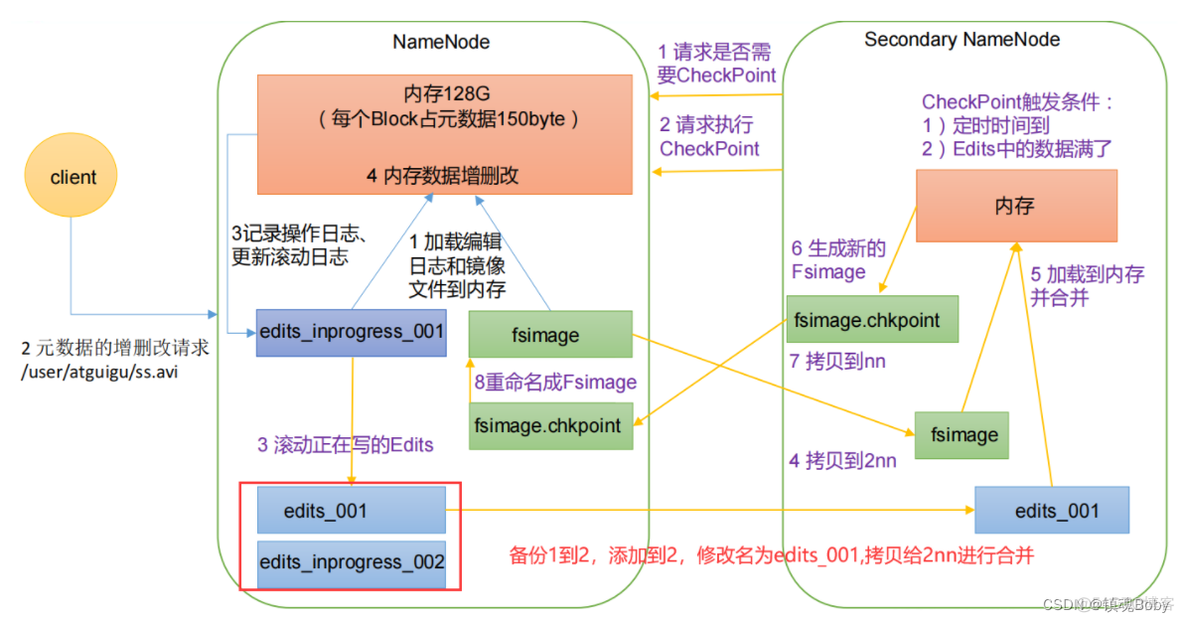 hadoop 读写慢_大数据_09