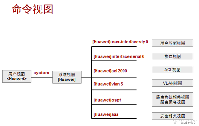 ensp rip ospf路由重发布_ensp rip ospf路由重发布