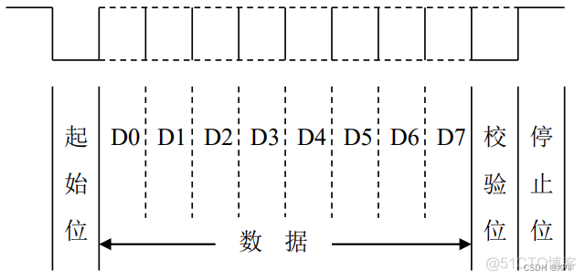 android怎么实现uart通信_串行通信_02