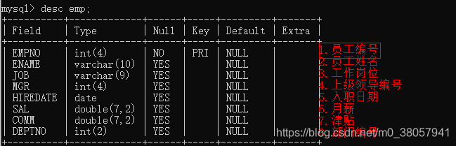 SQL Server中的表是什么意思_数据_03