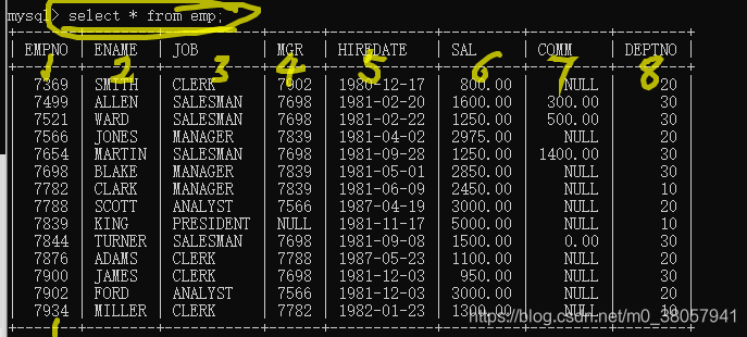 SQL Server中的表是什么意思_SQL Server中的表是什么意思_04