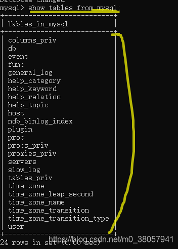 SQL Server中的表是什么意思_SQL Server中的表是什么意思_06