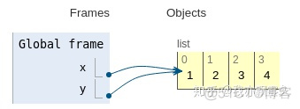 Python的append函数的反函数_python 函数参数_04