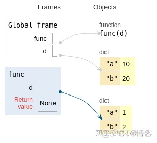 Python的append函数的反函数_append函数_11