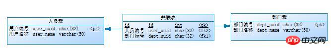 能不能给两个表建立索引_能不能给两个表建立索引