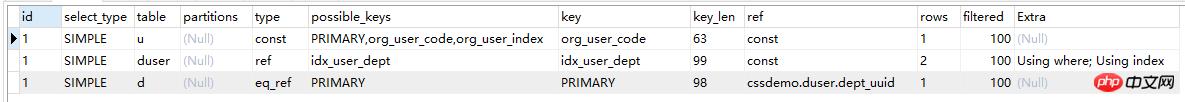 能不能给两个表建立索引_SQL_06