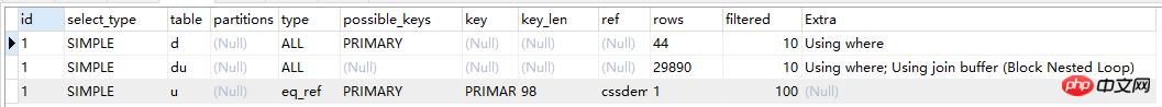 能不能给两个表建立索引_关联 表 索引 mysql_14