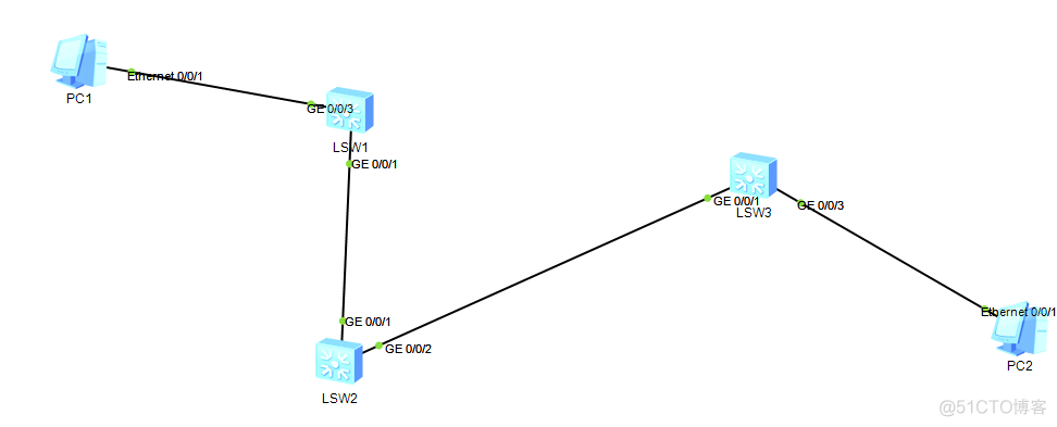 交换机如何关闭vlan_优先级_07