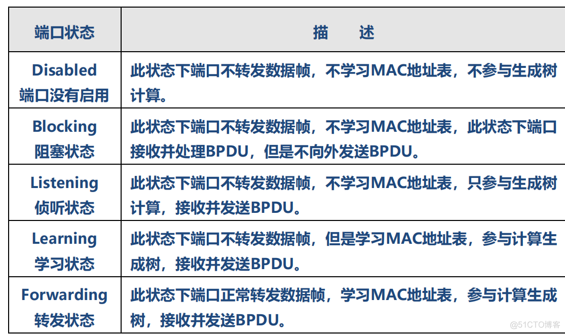 交换机如何关闭vlan_生成树_18