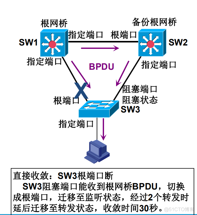 交换机如何关闭vlan_链路_19