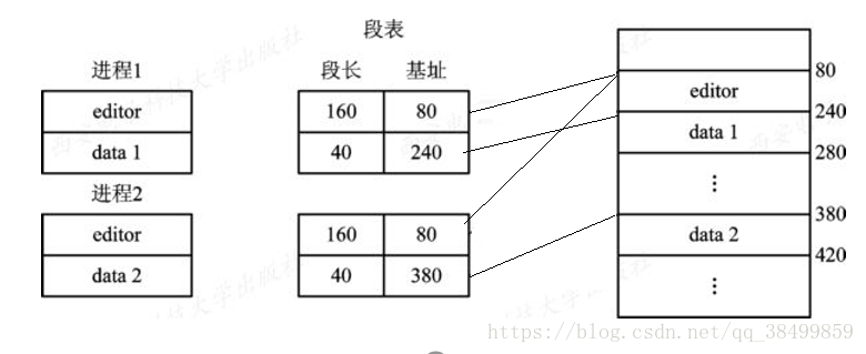 java写出分段式存储结构代码_段页式存储_04