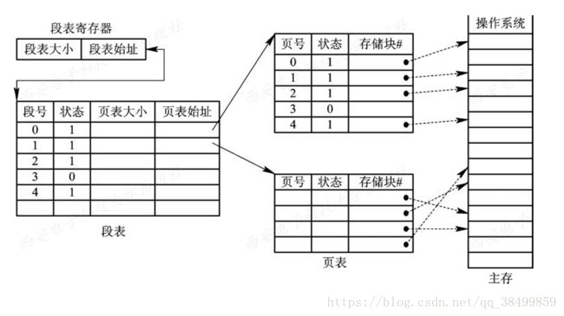 java写出分段式存储结构代码_分段存储_06