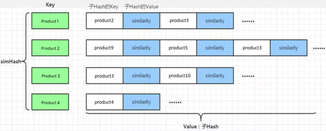 java实现nlp语义相似度分析_spark_02