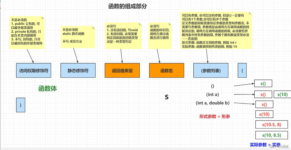 java请求没有返回信息不报错是什么原因_java_03