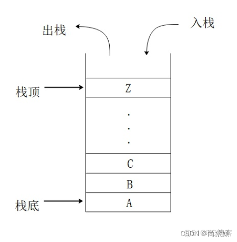 java请求没有返回信息不报错是什么原因_局部变量_04