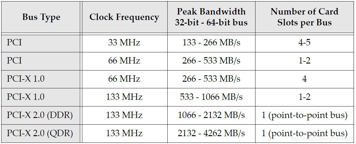 PCI Express链接状态电源管理设置_PCIe