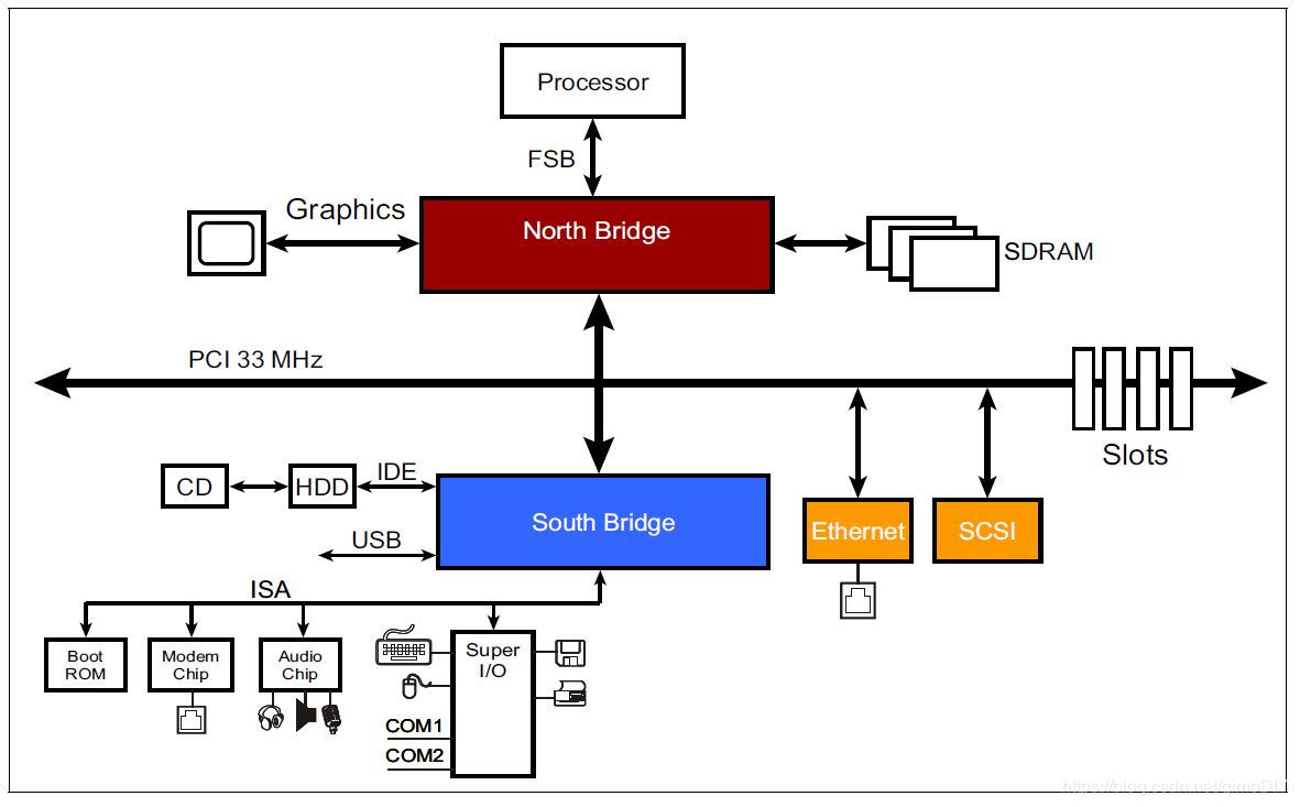 PCI Express链接状态电源管理设置_PCIe_02