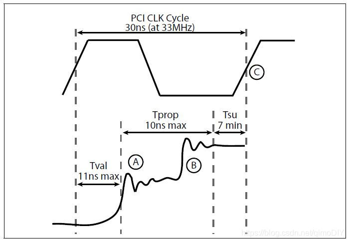 PCI Express链接状态电源管理设置_PCI总线_04