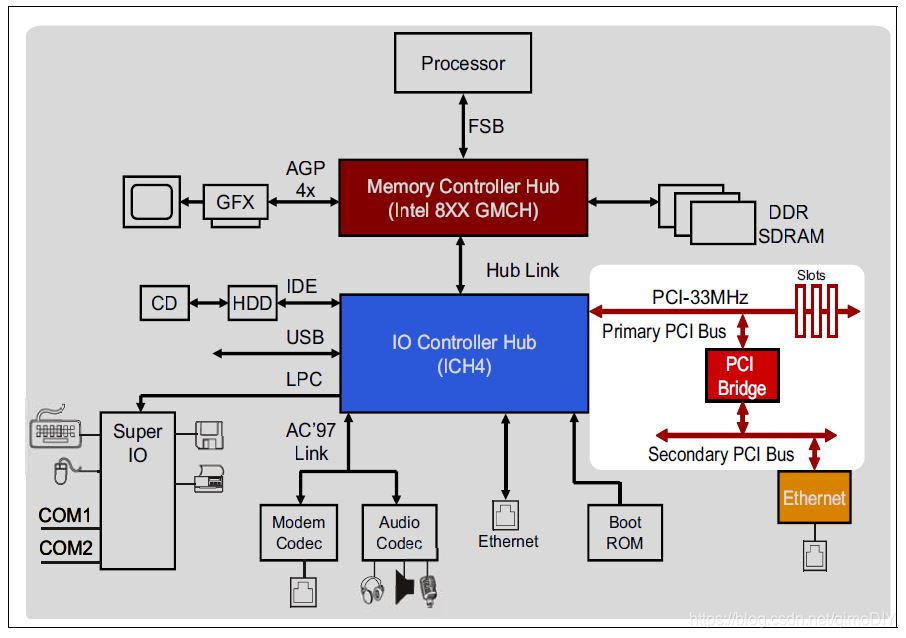 PCI Express链接状态电源管理设置_PCI架构_05