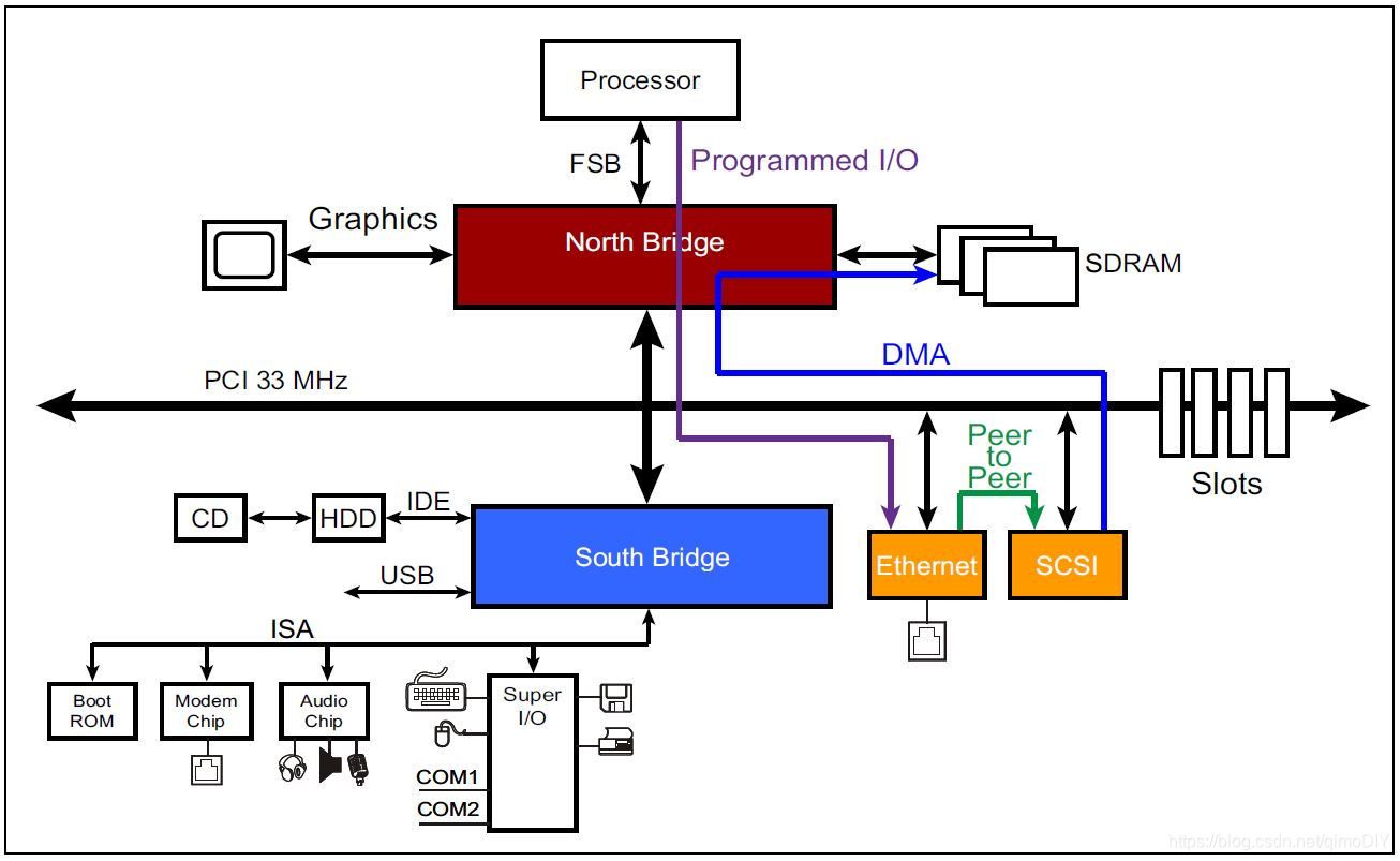 PCI Express链接状态电源管理设置_PCI入门_06