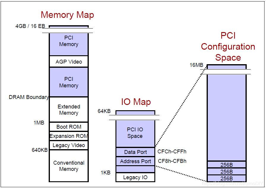 PCI Express链接状态电源管理设置_PCI_07