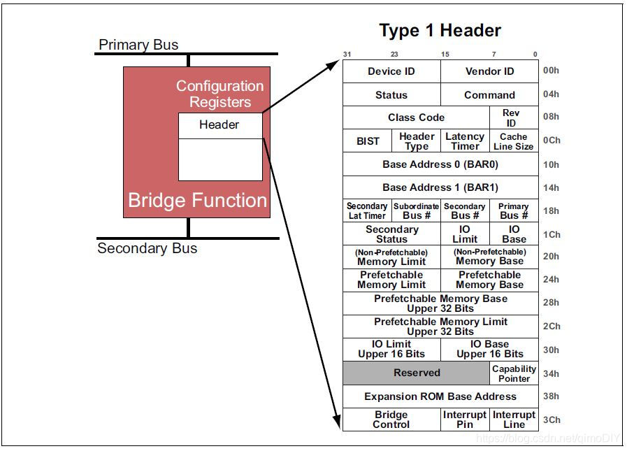 PCI Express链接状态电源管理设置_PCI_09