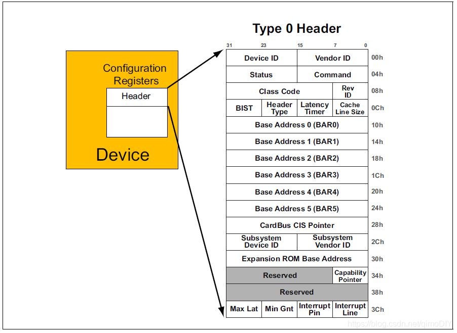 PCI Express链接状态电源管理设置_PCIe_10