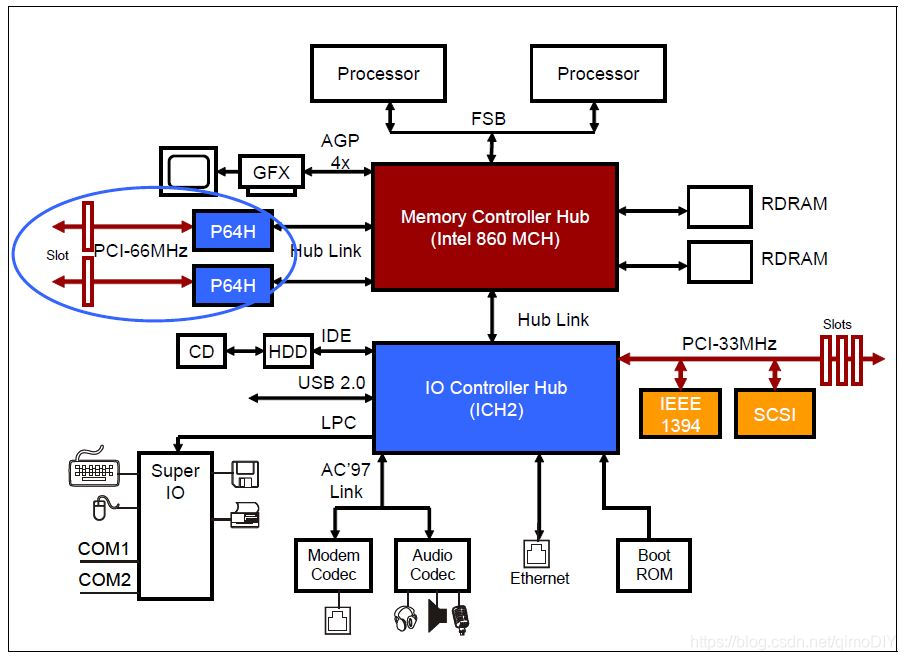 PCI Express链接状态电源管理设置_PCI_11