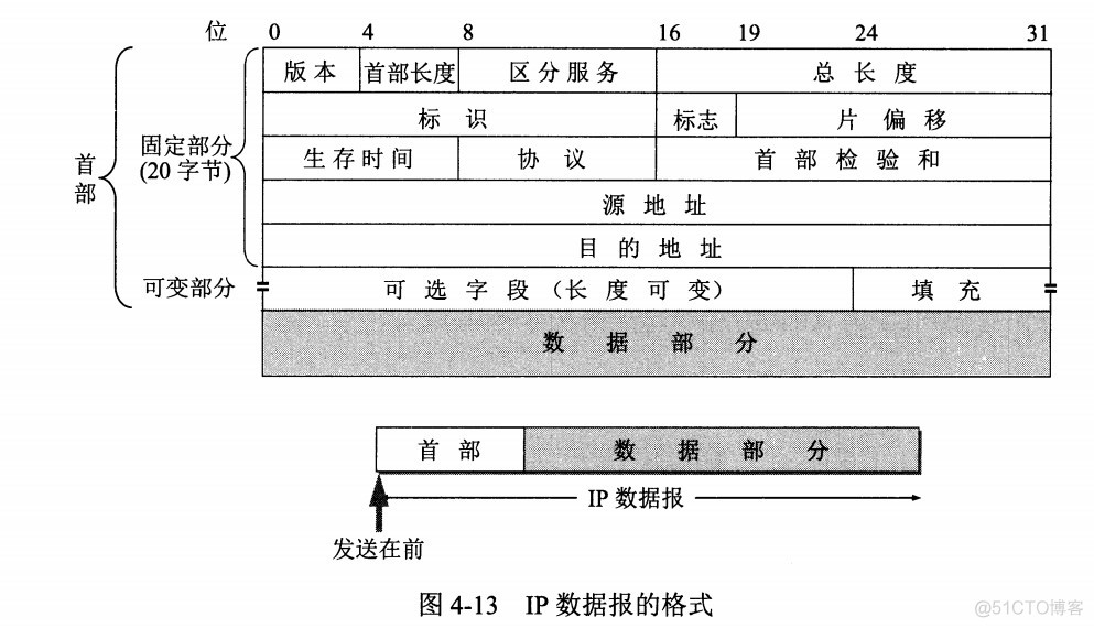 两层架构网络设计 校园网_两层架构网络设计 校园网_02