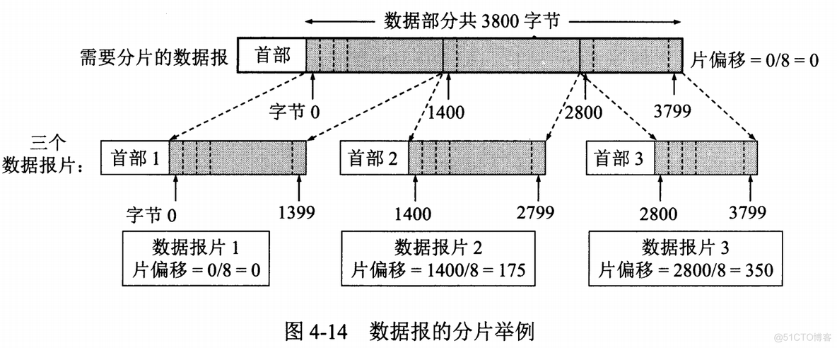 两层架构网络设计 校园网_两层架构网络设计 校园网_03