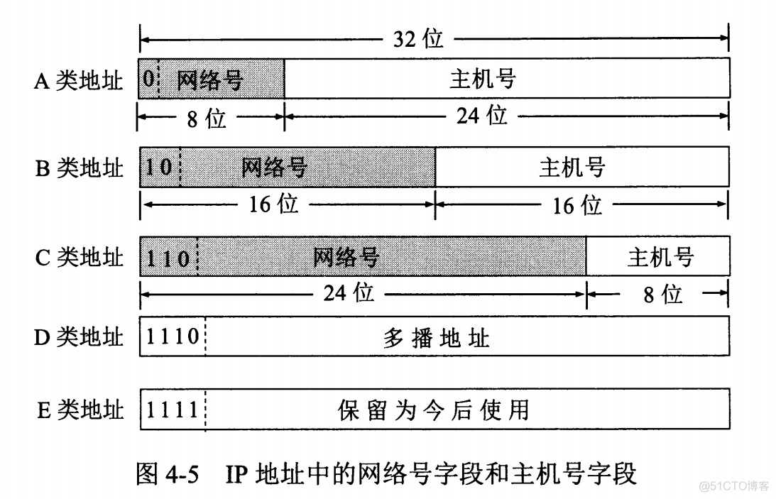 两层架构网络设计 校园网_路由表_04