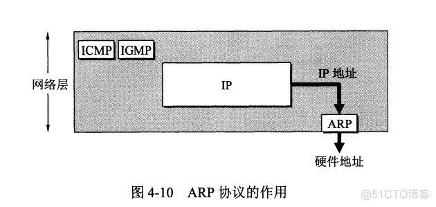 两层架构网络设计 校园网_数据_06