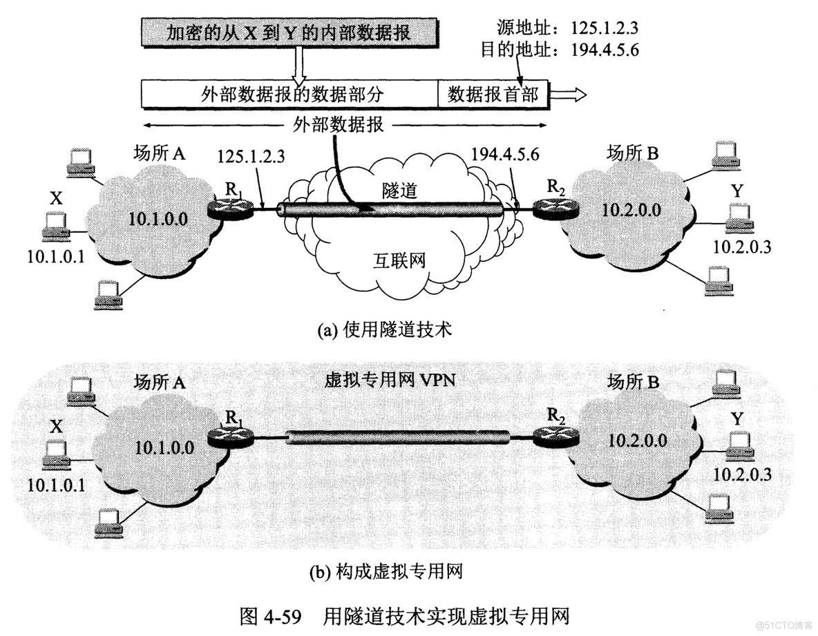 两层架构网络设计 校园网_路由表_10