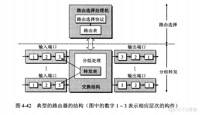 两层架构网络设计 校园网_路由表_12