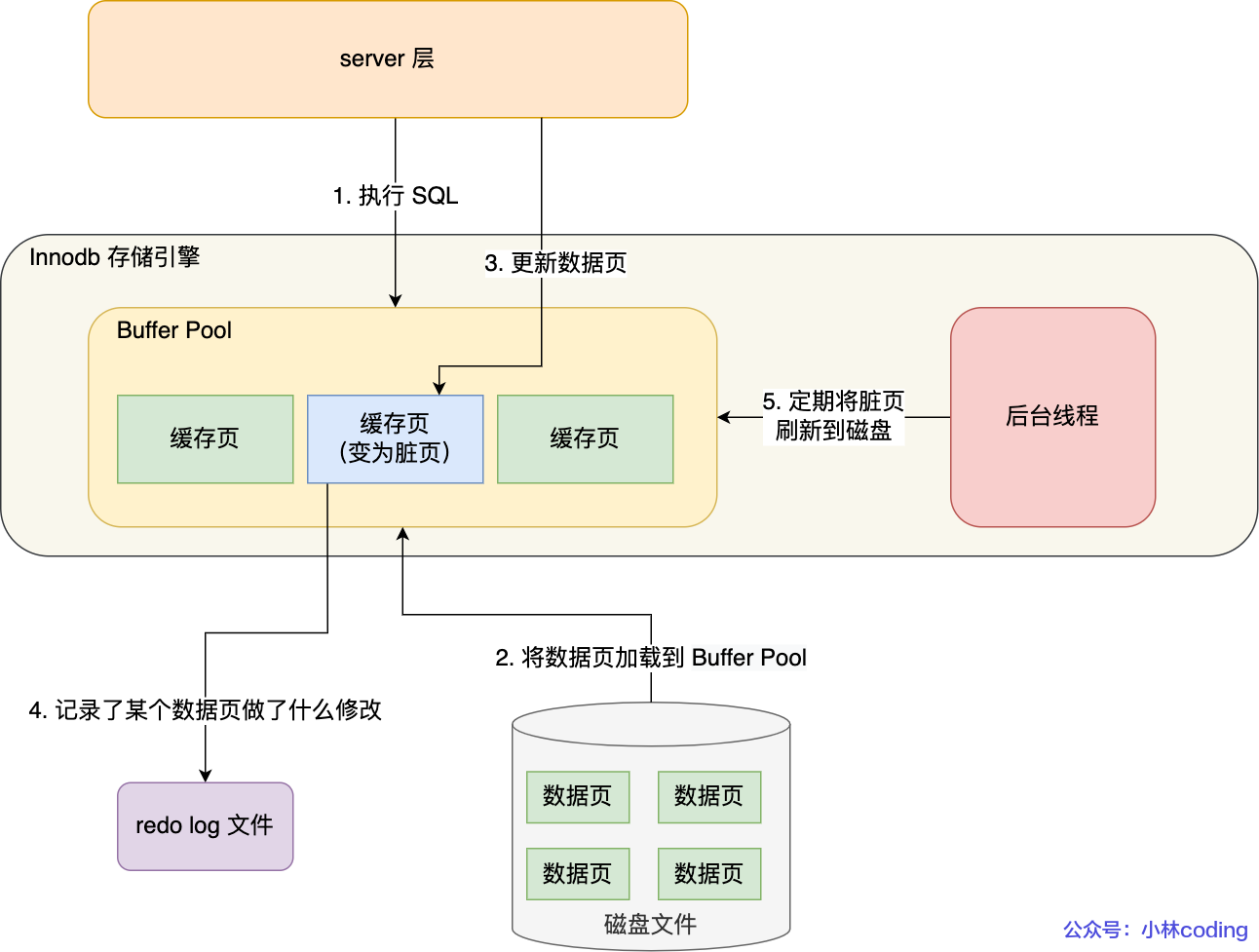 window mysql启动错误日志_window mysql启动错误日志