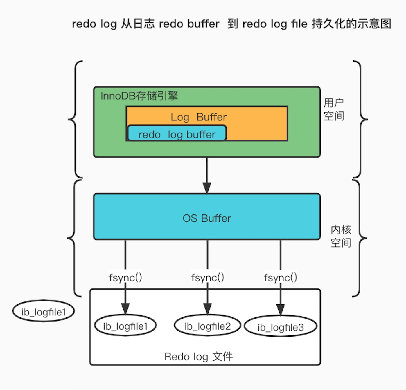 window mysql启动错误日志_数据_05