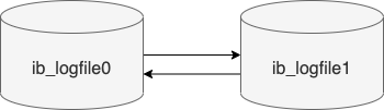 window mysql启动错误日志_mysql_07