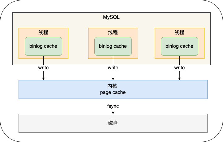 window mysql启动错误日志_数据_11