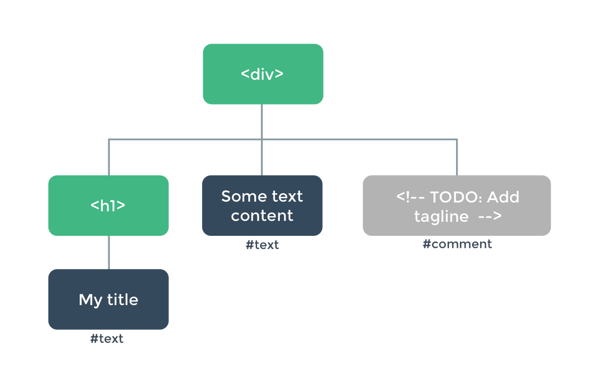 vue jQuery 渲染速度_Vue