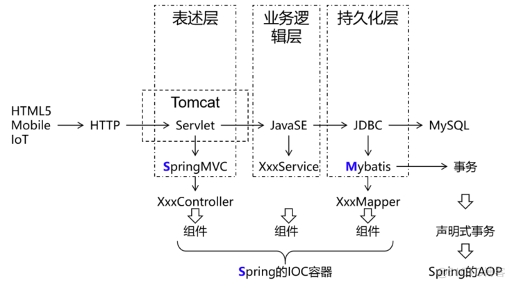 springmvc会有重载吗_MVC