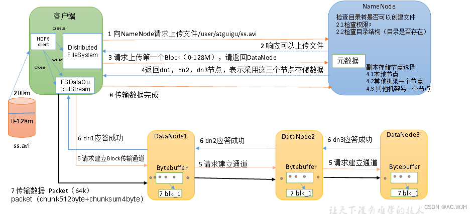 spark java 判断hdfs路径是否存在_大数据_06