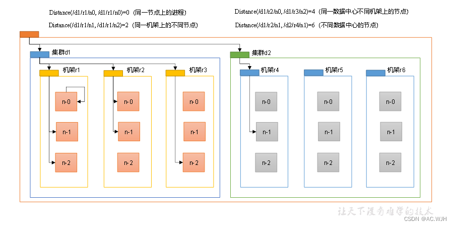 spark java 判断hdfs路径是否存在_hdfs_07