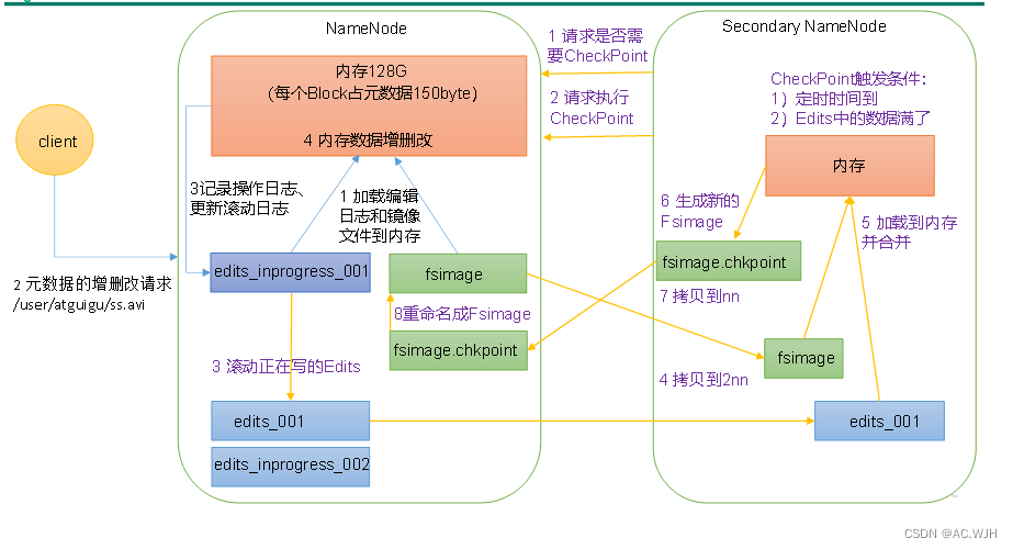 spark java 判断hdfs路径是否存在_大数据_08