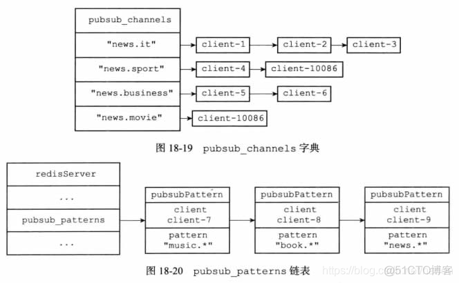 redis 对celery的作用详解_数据结构_04