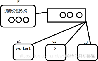 rabbitmq spring 创建队列_System_07